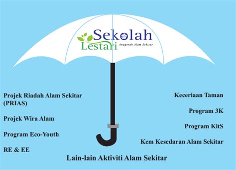 Learn vocabulary, terms and more with flashcards, games and other study tools. SEKOLAH LESTARI ANUGERAH ALAM SEKITAR ~ SEKOLAH LESTARI ...
