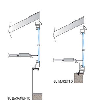 Subito a casa e in tutta sicurezza con ebay! Lucernari prezzi - Lucernari industriali - Online