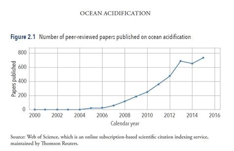 Ocean Acidification Not Yet A Catastrophe For The Great Barrier Reef