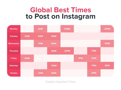 Best Time To Post On Instagram Updated For 2021 Social Media Marketing Instagram Social