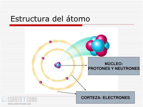 Que Es Un Atomo Estructura Y Propiedades Estructura Y Propiedades Images
