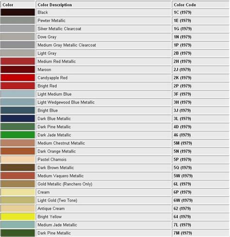 1979 Ford Paint Codes