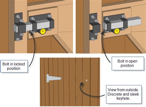 Which Type Of Shed Door Lock Will Keep Your Shed Secure