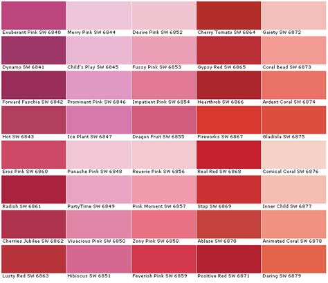 Shades Of Pink Paint Chart