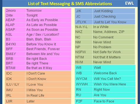 List Of Text Messaging And Sms Abbreviations Materials For Learning English