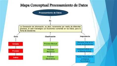 Hardware ¿que Es El Procesamiento De Datos