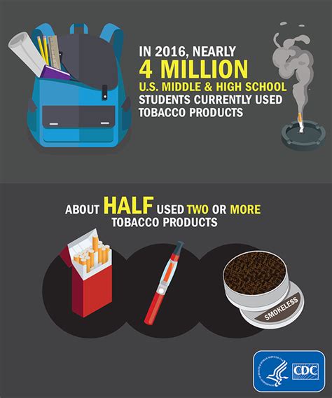 Cdc Youth Tobacco Use Infographics Smoking And Tobacco Use