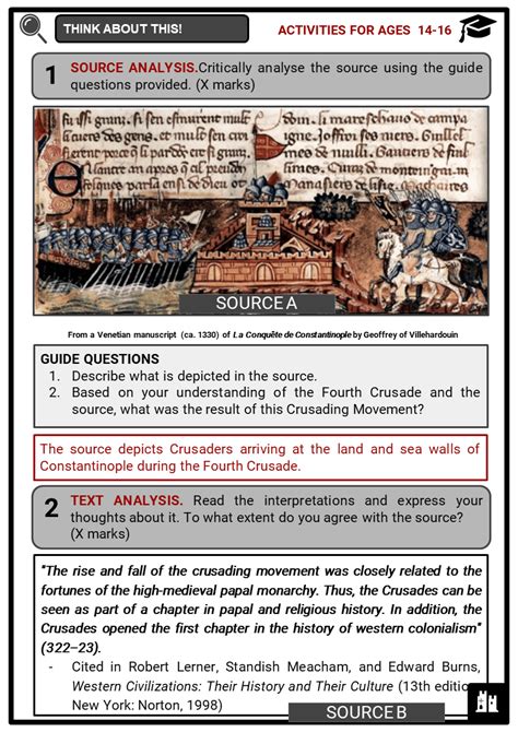 The Crusades Facts Worksheets And Summary Of 1st 2nd 3rd 4th And 5th