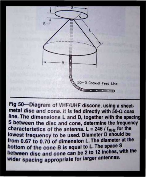 Chicken Coop Discone Antenna