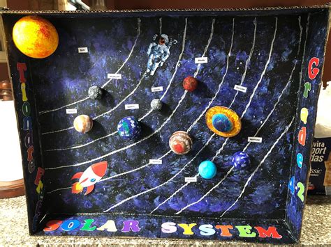 Interactive Solar System Model