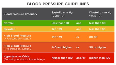 High Blood Pressure Numbers For Seniors High Blood Pressure