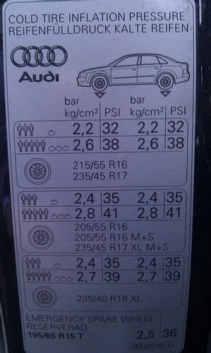 How To See Tire Pressure Audi A4 Tire Pressure