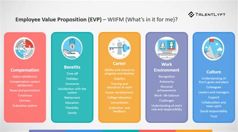 The practice of insuring oneself or one's property by accumulating a reserve out of one's. Define your Employee Value Proposition (EVP) and use it to attract candidates?
