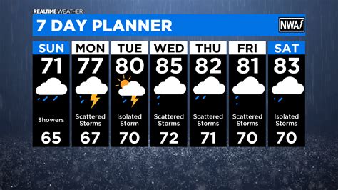 Chicago Weather Rain Moves Through For Several Days Cbs Chicago
