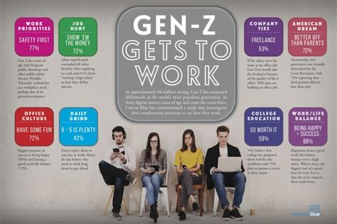 Welcome To The Salt Mines Gen Z Prepares For Its Workplace Debut
