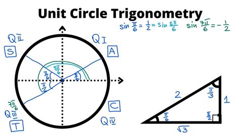Radians Unit Circle Special Triangles Worked Examples Youtube