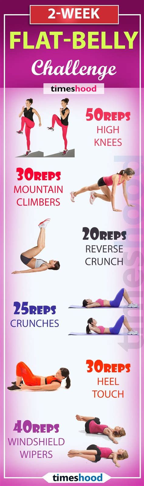You need to melt the flab that's covering your abs and strengthen. Pin on Workouts
