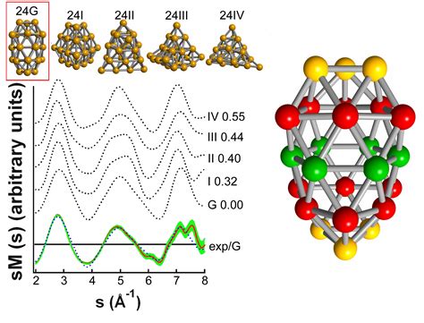 We did not find results for: Physicists Discover Structures of Gold Nanoclusters | Newswise: News for Journalists