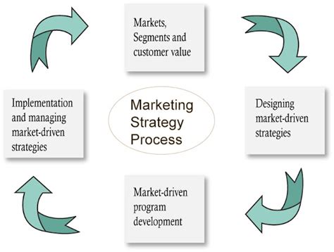 Marketing Guide Line