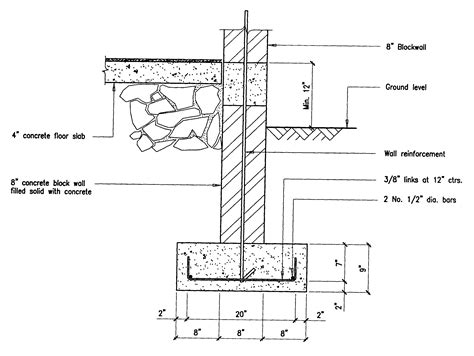 Foundation Shelter Pinterest Foundation Construction And Concrete