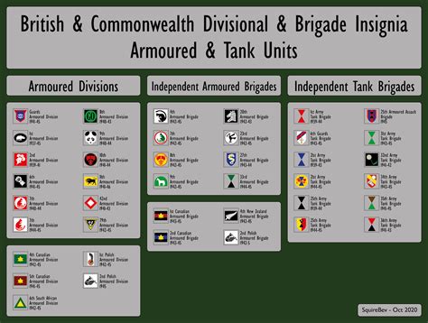 Divisional Insignia Armoured Formations