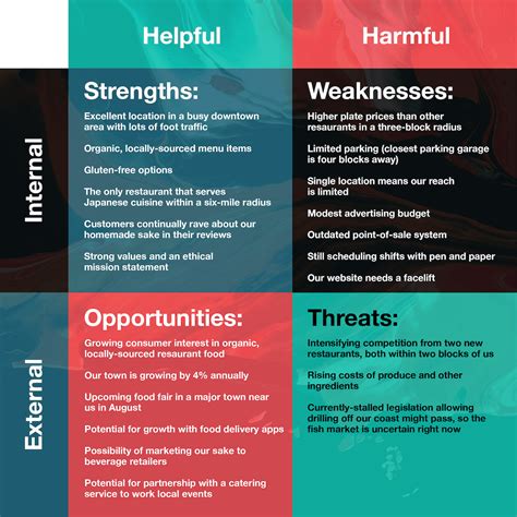 Do a competitor analysis to find out how your rivals are responding to similar threats. Using your SWOT to Drive Market Research | Zoho Academy