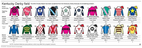 Kentucky Derby 2024 Horses Lineup Printable Debi Carlene