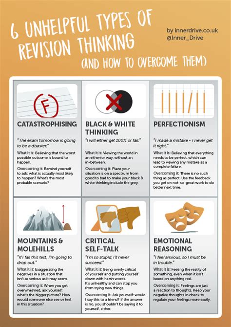 Unhelpful Revision Thinking And How To Overcome It Exam Study Tips