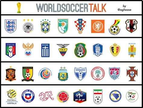 European Soccer Logos And Names