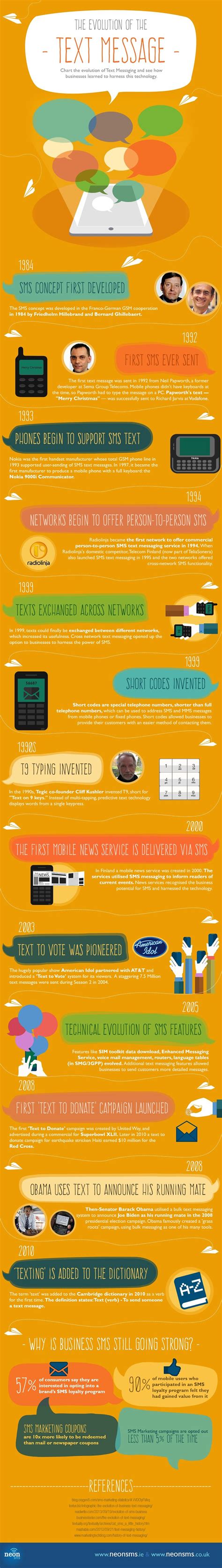 The Evolution Of The Text Message Infographic Churchmag