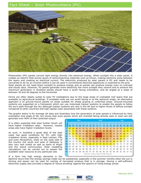 Fact Sheet Solar Photovoltaics Pv