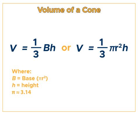 Volume Of A Cone Formula And Examples Curvebreakers
