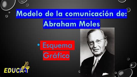 Modelo De La Comunicación De Abraham Moles Representación Gráfica