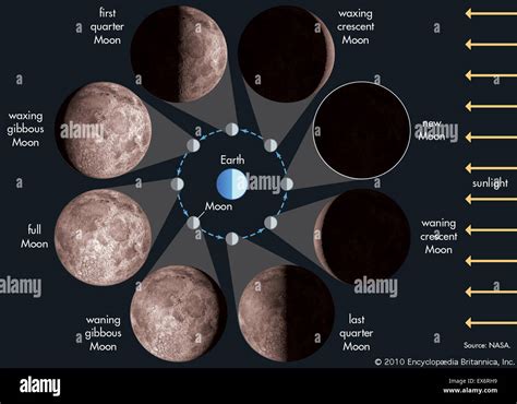 Fases De La Luna Fotografías E Imágenes De Alta Resolución Alamy