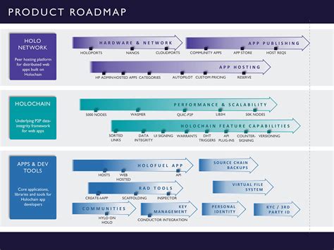 steps  creating   product roadmap  enhanced