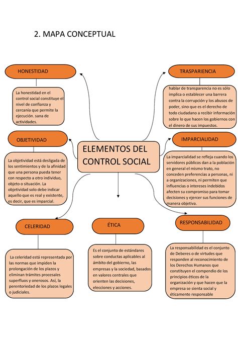 Mapa Conceptual Antropologia Mapa Conceptual Elementos Del Control My