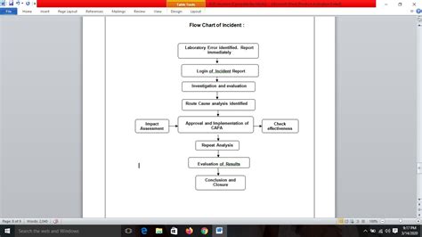 Incident Investigation Flow Chart