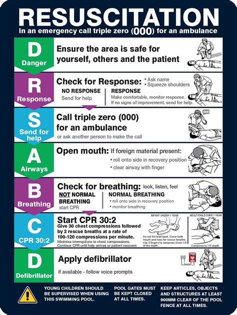 Cpr Sign Resuscitation Chart Safety Sticker Compliant