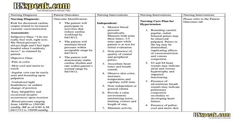 Hypertency Nursing Care Plan For Hypertension With A Nursing Diagnosis