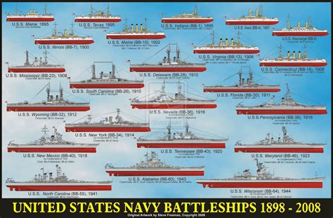 United States Navy Battleships 1898 2008 Courtesy Of Steve Freeman Art