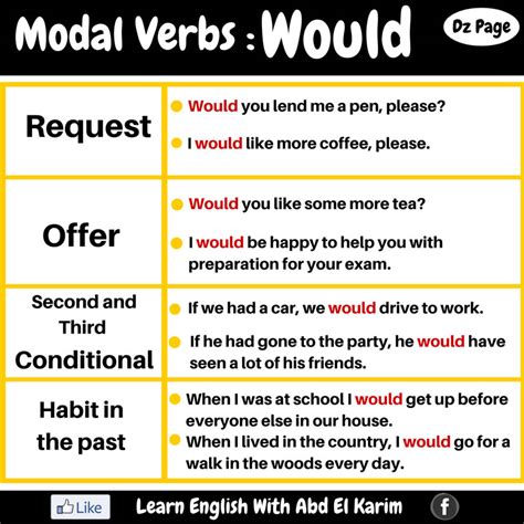 Modal Verbs Would Vocabulary Home