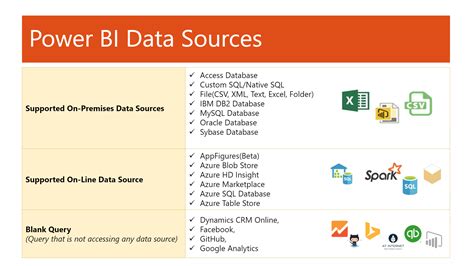 Learn Complete List Of Data Sources In Power Bi Vrogue