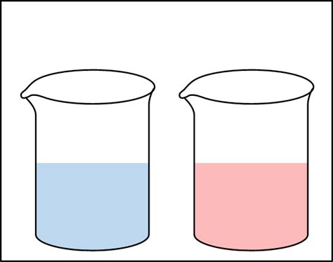 Two Beakers Below Are Enclosed In A Container As Illustrated Belo