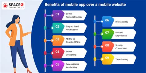 9 Benefits Of Mobile Apps For Business With Examples