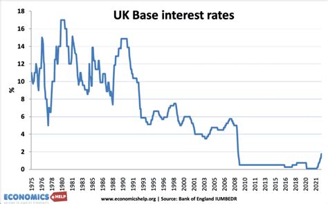 Bank Of England Base Rate Ijazmansimar