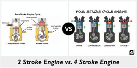 Two Stroke And Four Stroke Engine Differences Chandigarh Metro