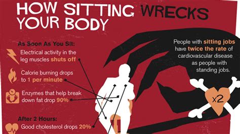 The Sitting Is Killing You Infographic Shows Just How Bad Prolonged Sitting Is