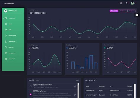 20 Best Free Vuejs Admin Templates 2024 Colorlib