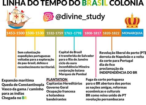 História Pública Linha Do Tempo Brasil Colônia