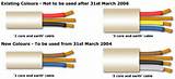 Uk Electrical Wire Colours Photos